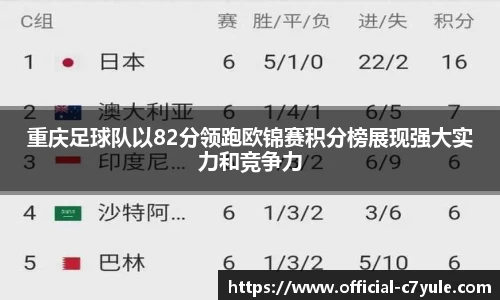 重庆足球队以82分领跑欧锦赛积分榜展现强大实力和竞争力
