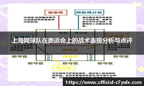 上海网球队在奥运会上的战术表现分析与点评