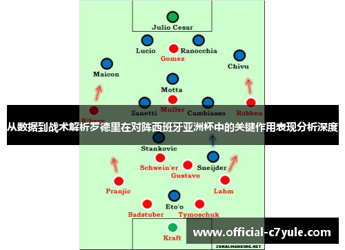 从数据到战术解析罗德里在对阵西班牙亚洲杯中的关键作用表现分析深度