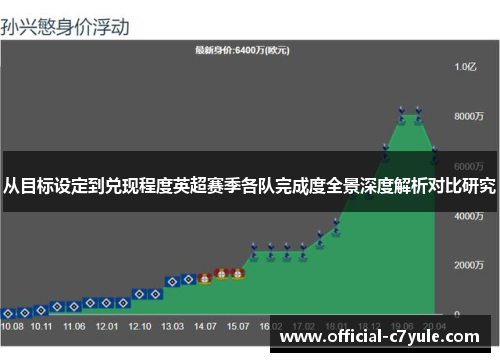 从目标设定到兑现程度英超赛季各队完成度全景深度解析对比研究