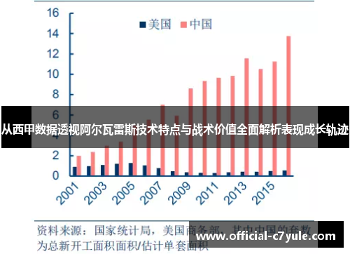 从西甲数据透视阿尔瓦雷斯技术特点与战术价值全面解析表现成长轨迹 从西甲数据透视阿尔瓦雷斯技术特点与战术价值全面解析表现成长轨迹