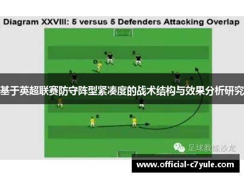 基于英超联赛防守阵型紧凑度的战术结构与效果分析研究