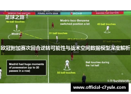 欧冠附加赛次回合逆转可能性与战术空间数据模型深度解析