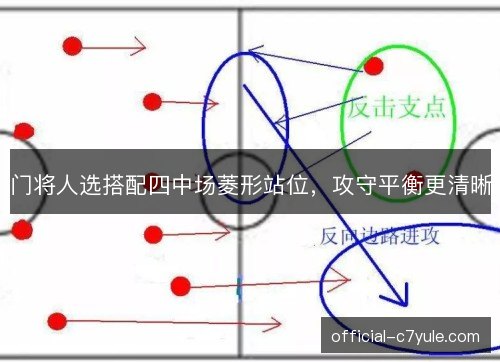 门将人选搭配四中场菱形站位,攻守平衡更清晰 门将人选搭配四中场菱形站位,攻守平衡更清晰